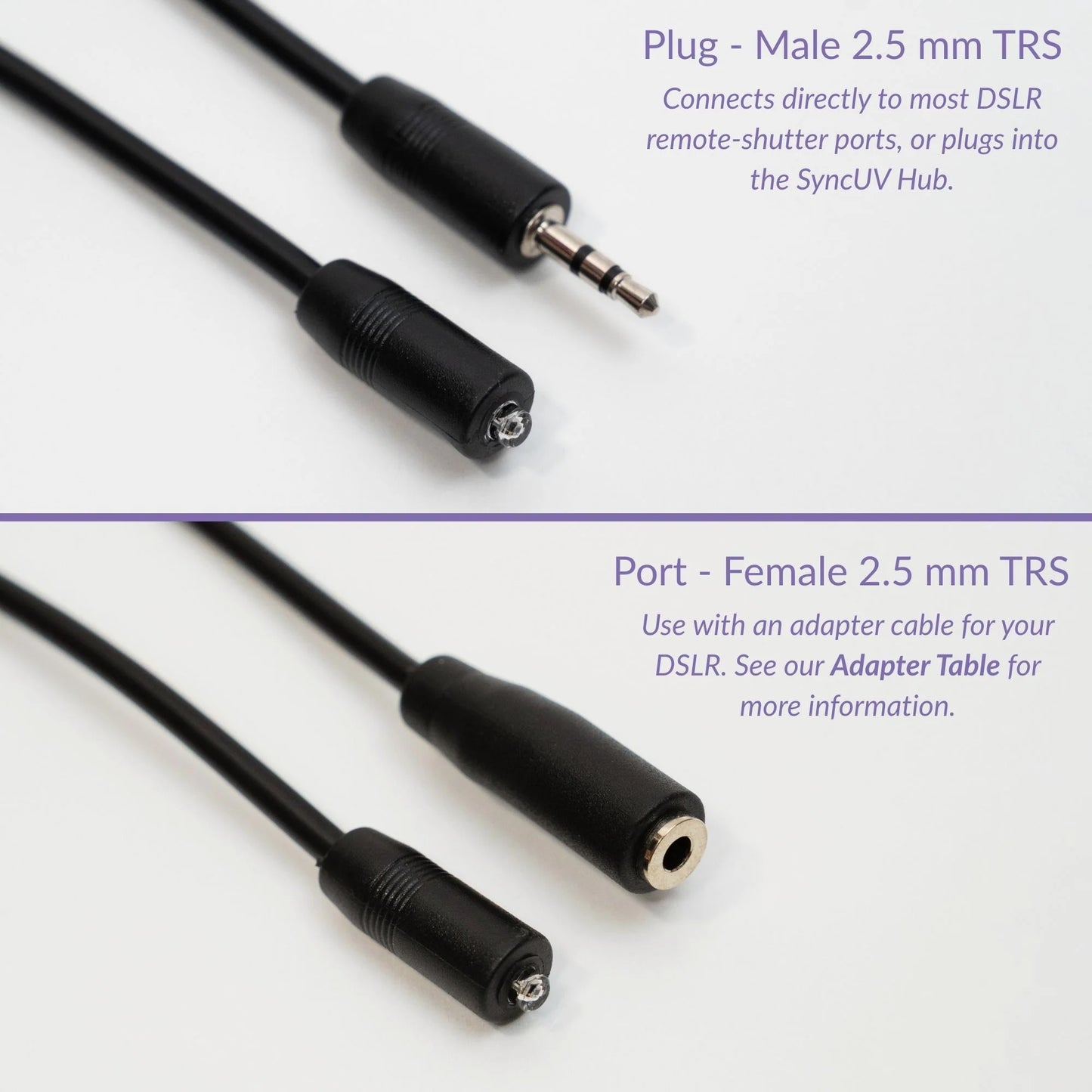 Comparison of SyncUV Sensor cable variants: male 2.5 mm TRS plug vs female 2.5 mm TRS port.